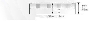 chiều cao của lưới cầu lông