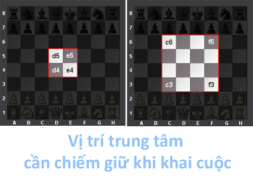 Các nguyên tắc khai cuộ trong cờ vua 1